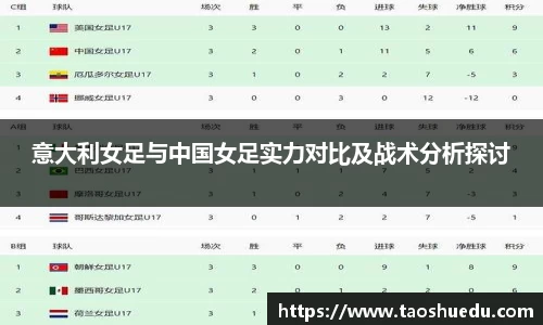 意大利女足与中国女足实力对比及战术分析探讨